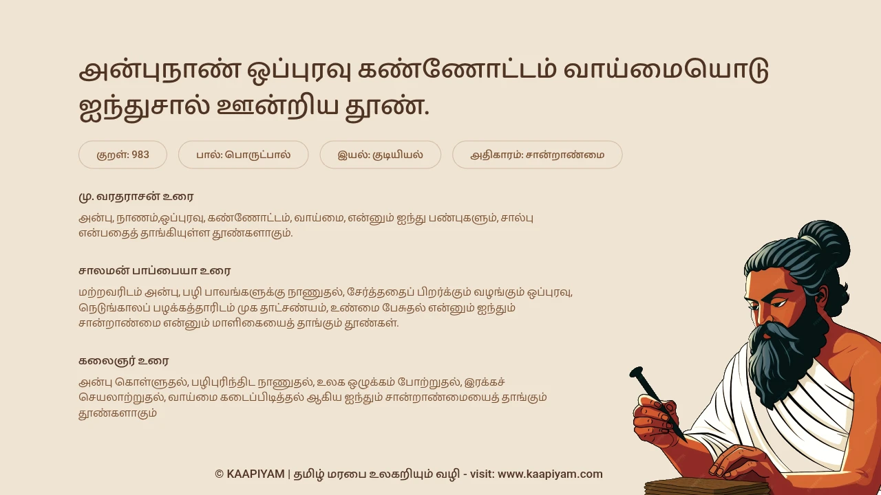 Thirukkural Verse 983